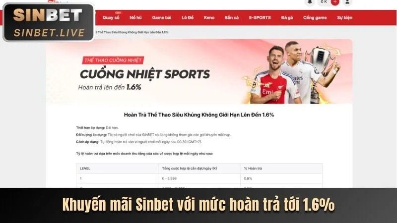 Tiền thưởng chào mừng thành viên mới winvn chính thức
